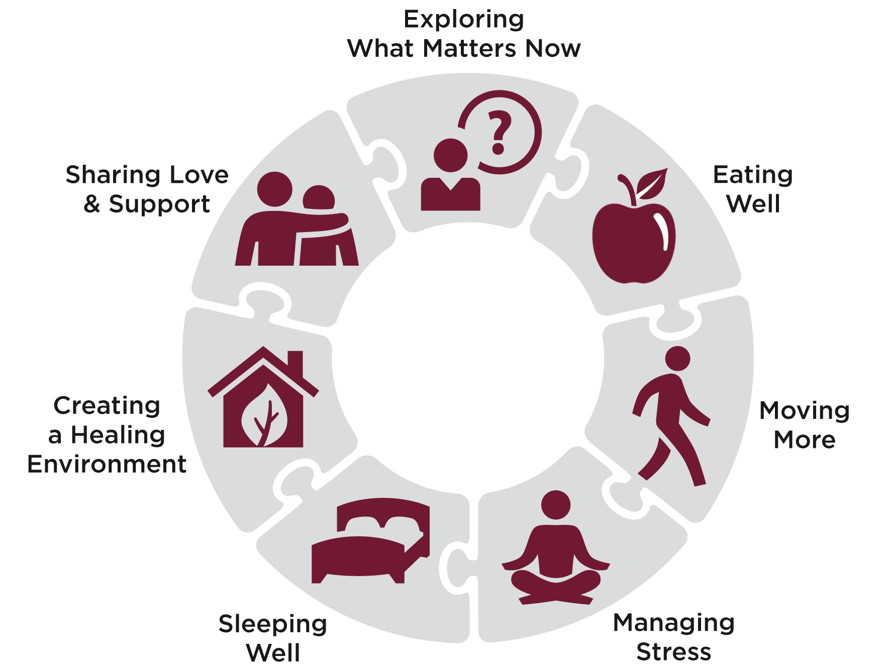 In cancer treatment, quality of life matters more and more - Northwestern  Now